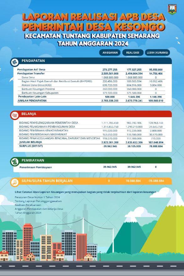 Album : LRA TAHUN 2024